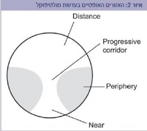 eye2(2)